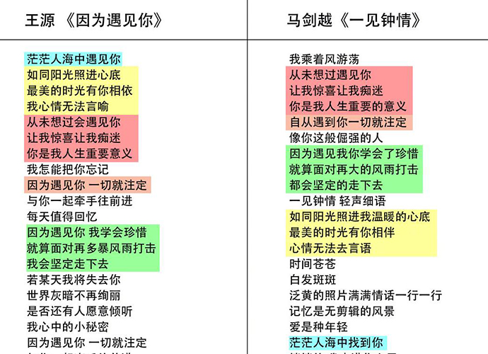 马剑越向王源道歉 超过一半歌词相同抄袭这么明显吗